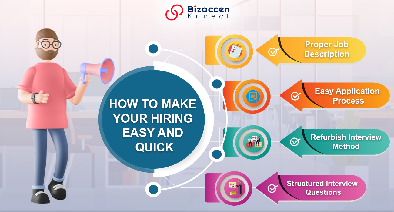 easy hiring process Archives - BizaccenKnnect-Best Recruitment Agency