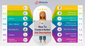 How To Create a Perfect Job Description