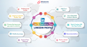 10 Important Tips To Optimize Your LinkedIn Profile And Get Your Dream clients. 