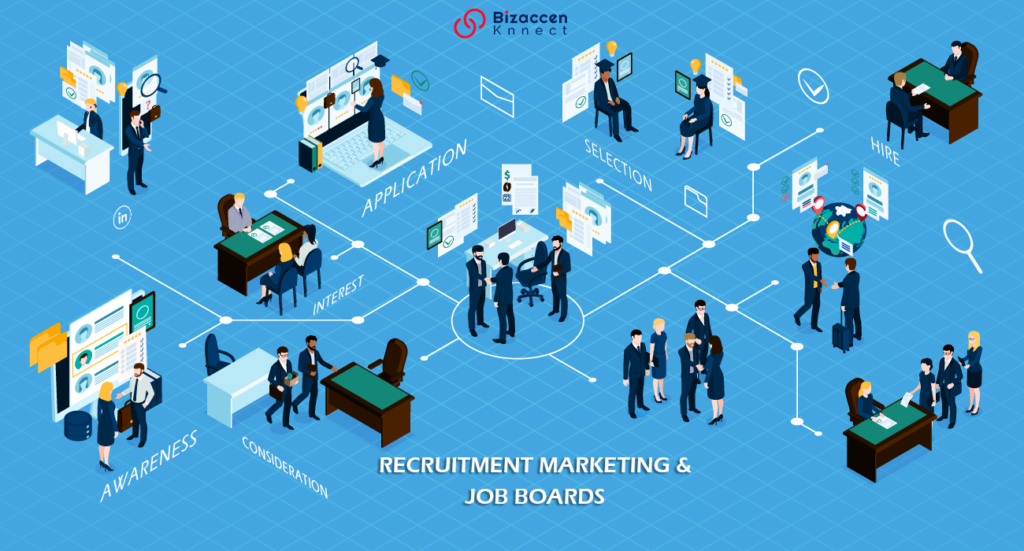 Recruitment Marketing and Job Boards
